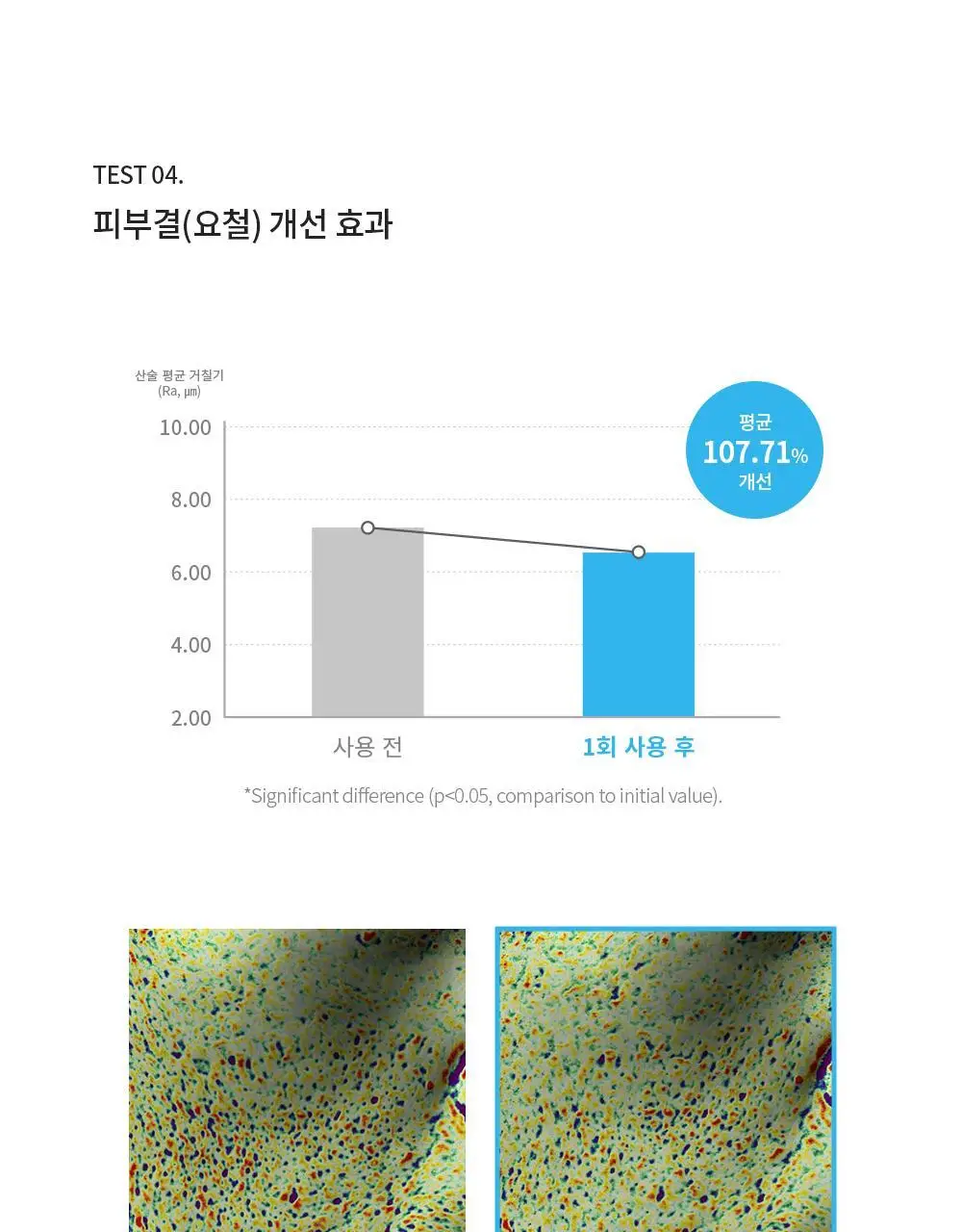[수분 선크림] 벤튼 시카 수분 선쿠션 SPF50+/PA++++ 15g 상세페이지 47